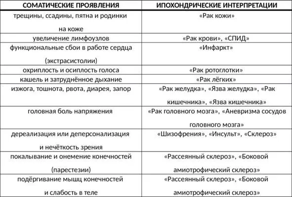 Таб 3 Искажённые ипохондрические интерпретации Специфическая - фото 18