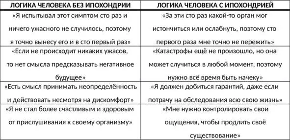 Таб 4 Отличия логик человека без ипохондрии и человека с ипохондрией - фото 19