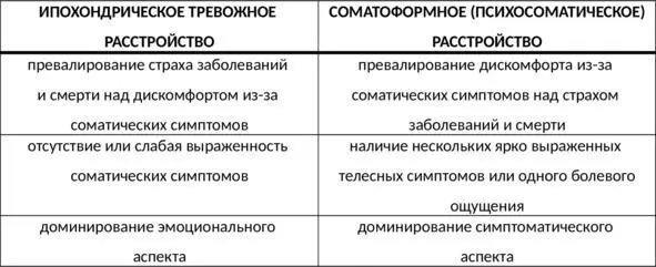 Таб 5 Отличия ипохондрического и соматоформного расстройства Отличия - фото 24