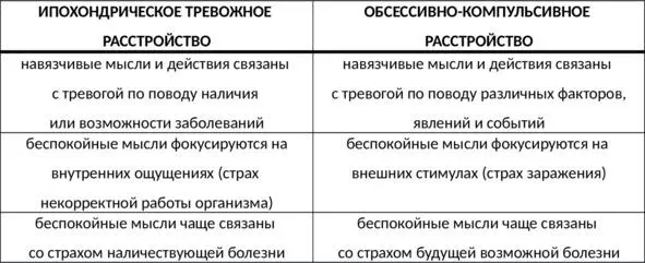Таб 8 Отличия ипохондрического и обсессивнокомпульсивного расстройства - фото 27