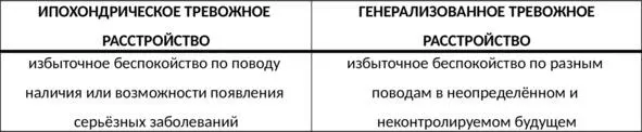 Таб 9 Отличия ипохондрического и генерализованного тревожного расстройства - фото 28
