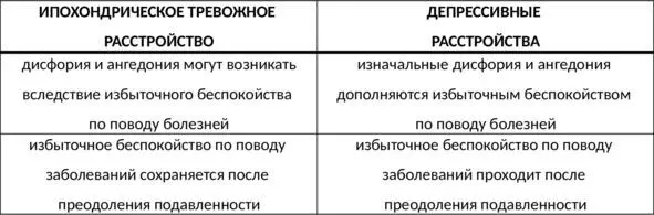 Таб 10 Отличия ипохондрического и депрессивных расстройств Отличия - фото 29