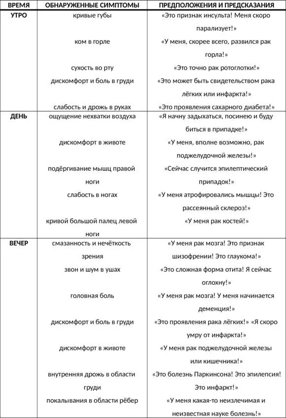 Таб 14 Тактика Сам себе диагност Если позыв проверить пульс давление - фото 37