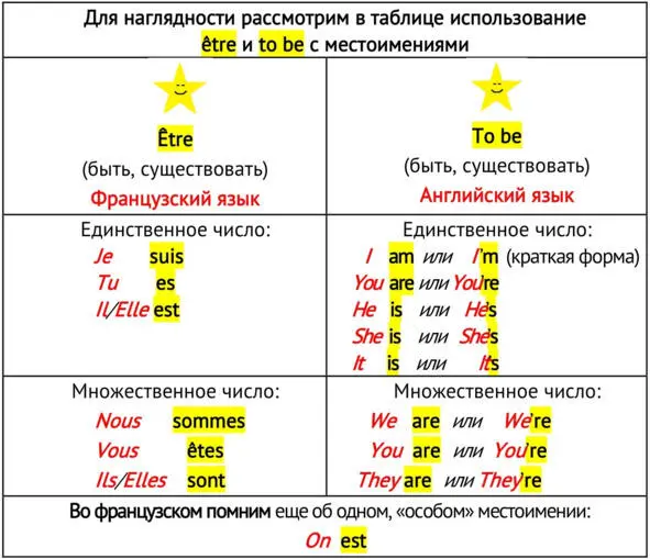 Чтобы всё это устаканилось у вас в головах уважаемые читатели разберем еще - фото 1
