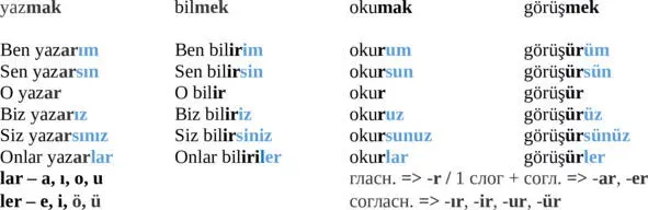 söndür mek гасить gülümse mek улыбаться - фото 11