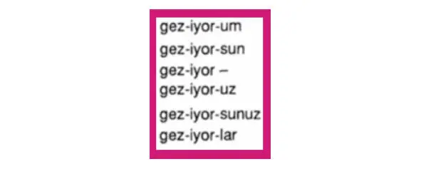 Şunaэто benzemek настоящее продолженное вр выглядит так se ve así - фото 122