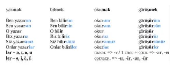 получать almak al ır alır знать bilmek bil ir bilir находить - фото 15