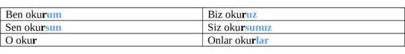 Отрицательная форма Отрицательная форма настоящегобудущего времени образуется - фото 23