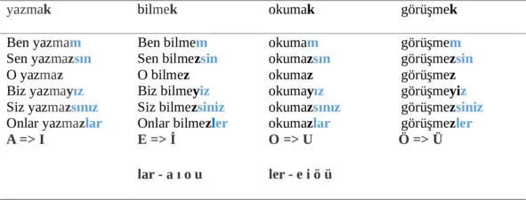 söndürme k гасить gülümseme k улыбаться - фото 37