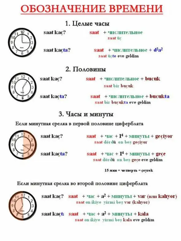 Упражнение 4 Переведите на турецкий язык время на часах Который сейчас час - фото 58