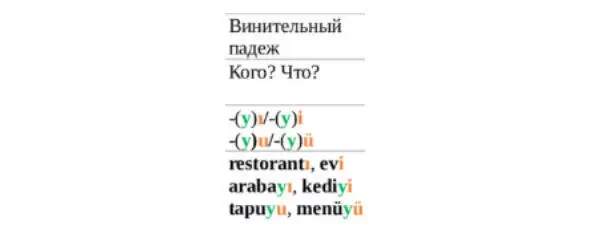 Diş мн ч притяжательный афф винительный пад мои зубы - фото 65