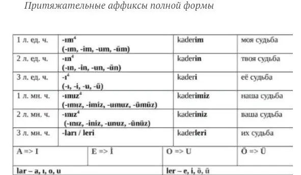 Otobüs творительный пад автобусом ofis притяжательный афф - фото 71