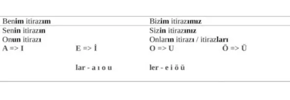 Ben притяжательное местоим меня adı притяжательный афф зовут - фото 99