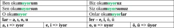 1 Ониonlar обычноgenell i kle кофеkahve не пьютiçm iyorlar 2 Онo - фото 37
