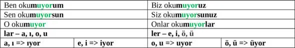 1 Onlar genell i kle обычно kahve içiyorlar 2 O sık sık часто sinemaya - фото 43