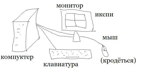 А промышленность А что с ней Что с ней с точки зрения технологий А С - фото 15