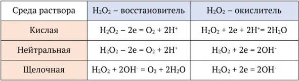 ДЛЯ ЗАМЕТОК Сера Общая характеристика 1 Положение в ПС - фото 3