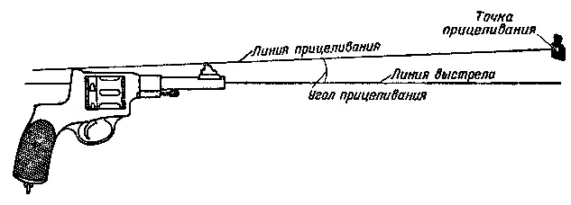 Рис 2 Схема элементов наводки На приемы стрельбы из пистолета влияет не - фото 2