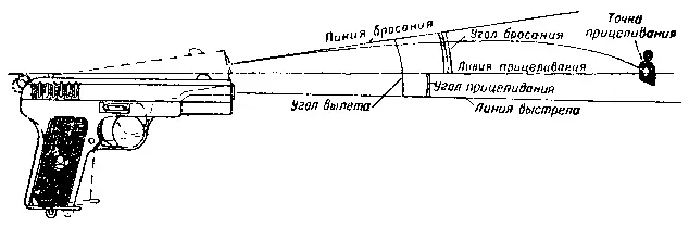 Рис 3 Схема образования угла бросания и угла вылета ГЛАВА II ПОЛОЖЕНИЕ - фото 3