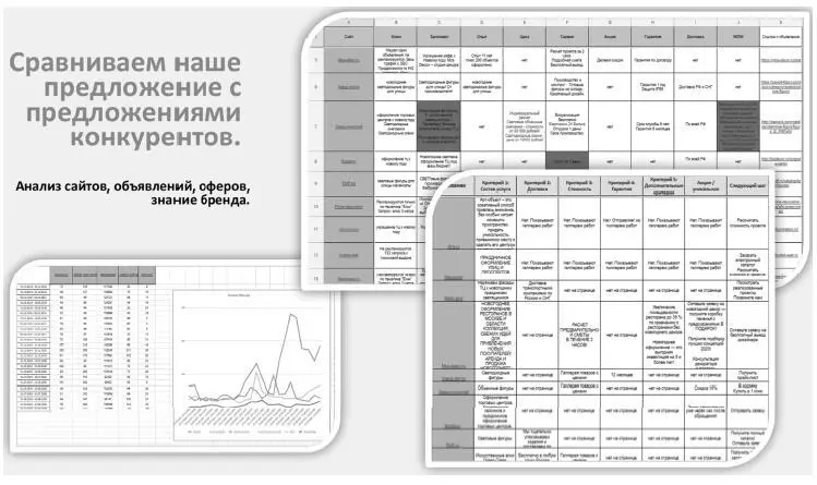 Параллельно мы проанализировали трафик конкурентов и выяснили что - фото 4