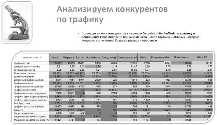 Было принято решение полностью изменить подход к прототипированию - фото 5