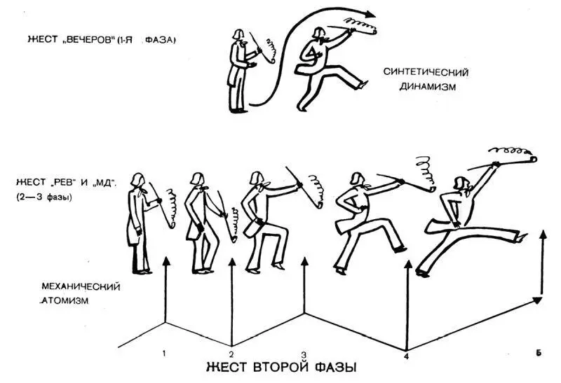 Ил 12 a б Иллюстрация из книги Белый А Мастерство Гоголя Набросок - фото 13