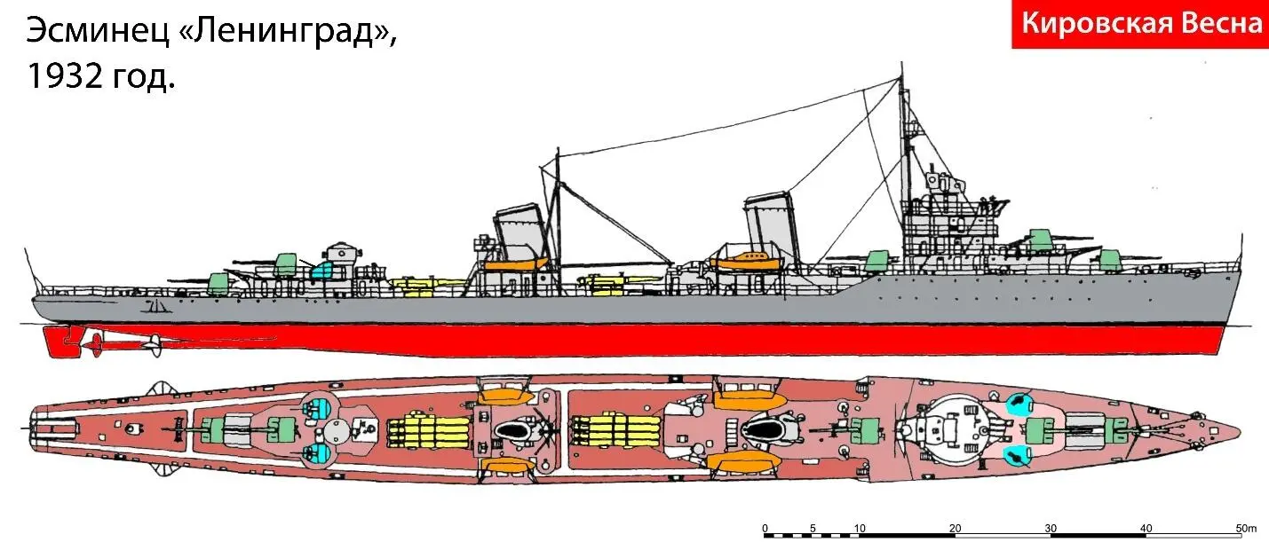 ТТХ лидера Москва на 1941 год Водоизмещение 2600 тонн скорость 44 узла - фото 11