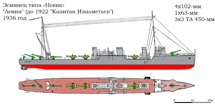 В Великой Отечественной войне приняло участие 17 эсминцев типа Новик которые - фото 12