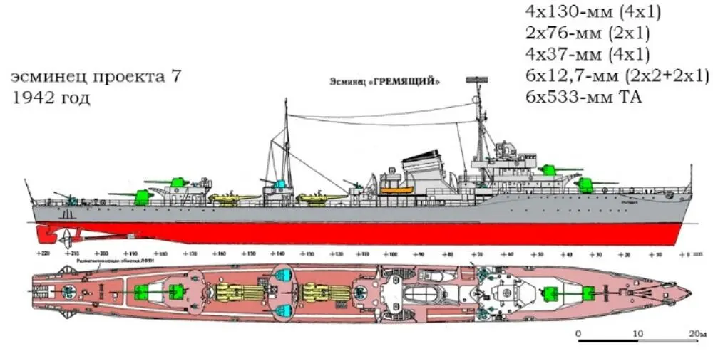 Альтернативная реальность ТТХ эсминцев проекта 7 не отличаются от их ТТХ в - фото 14