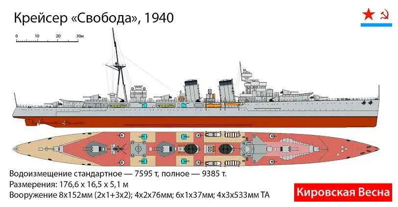 ТТХ крейсера Равенство Мендес Нуньес на 1941 год Водоизмещение 6000 тонн - фото 9