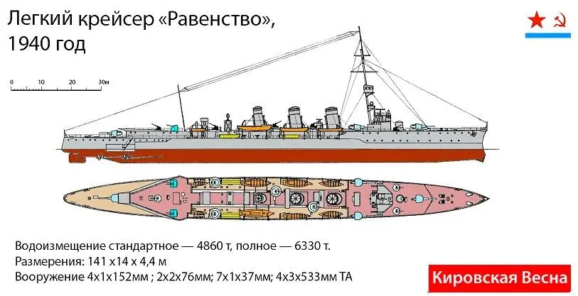 Лидеры эсминцев Наша реальность В 1932 году было заложено по проекту 1 три - фото 10