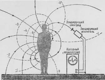 Рис 28 Схема установки для ауэральной системы регистрации электрических - фото 24