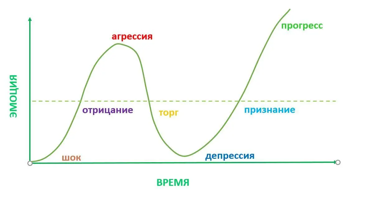 Источник Материалы из открытых источников Глава 7 Прогресс финальная глава - фото 1