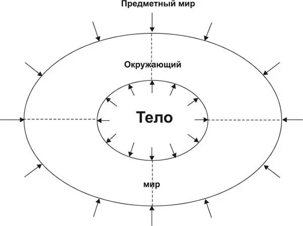 Приведенная схема призвана как можно наглядней продемонстрировать что мир - фото 2