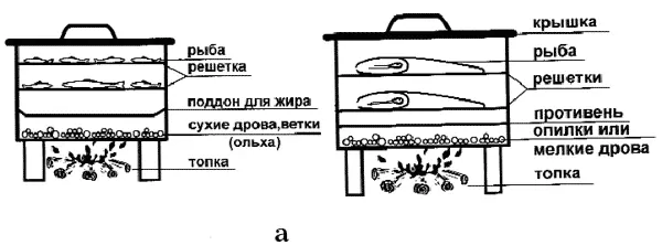 Рис 14 Конструкции коптилен горячее копчение а двухярусные с - фото 23