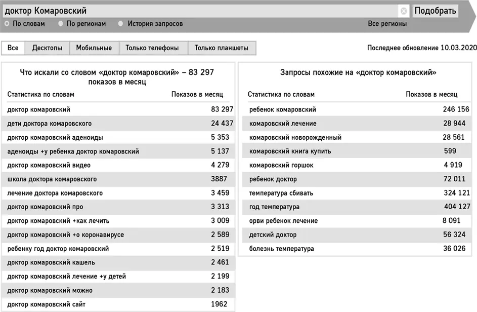 Какие бизнесзадачи он решает Комаровский продает свои персональные - фото 6