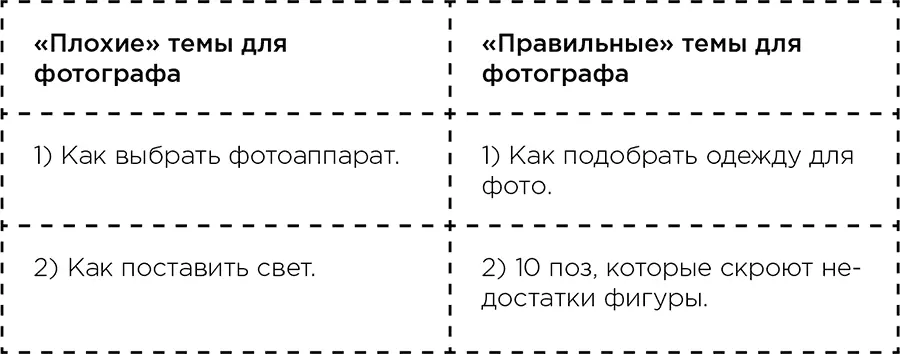 Чувствуете разницу Вот поэтому нужно пройти все шесть шагов построения - фото 7