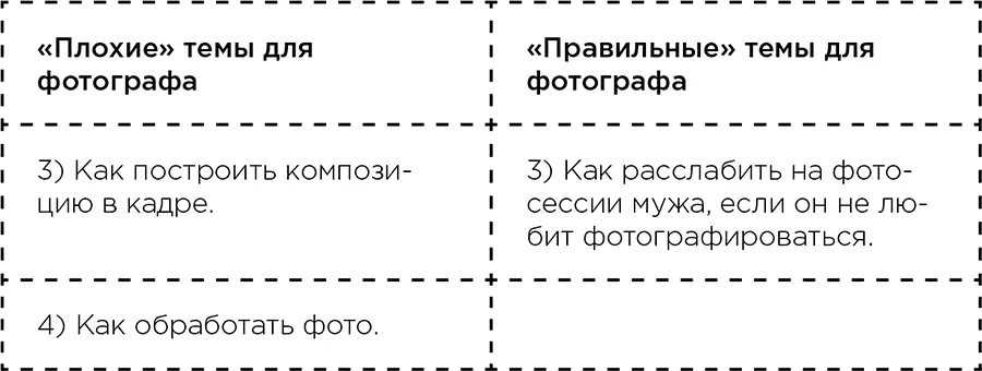 Чувствуете разницу Вот поэтому нужно пройти все шесть шагов построения - фото 8