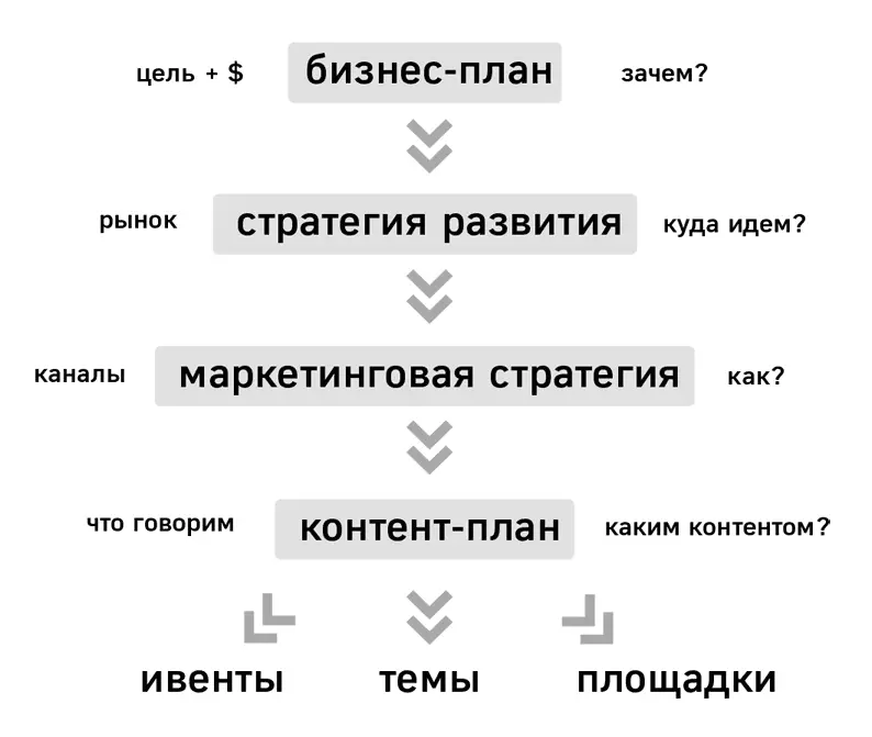 Как понять какая у вас цель Задайте себе вопросы 1 Какая у вас финансовая - фото 9