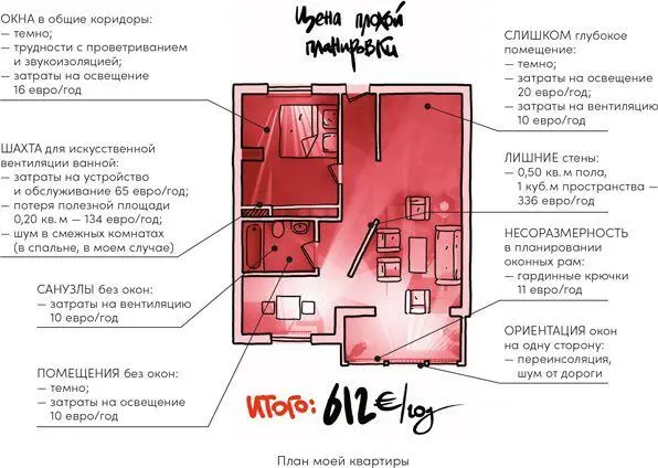 Итак мои потери за вынужденное энергопотребление составляют 121 евро в год Но - фото 8