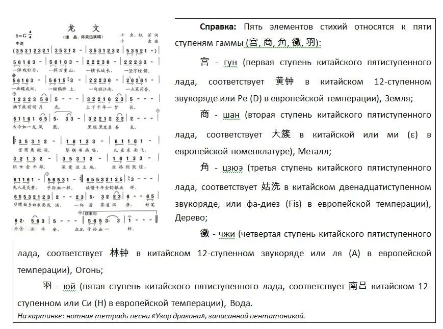 БА ЦЗЫ это запись с помощью 10 Небесных стволов и 12 Земных ветвей момента - фото 2