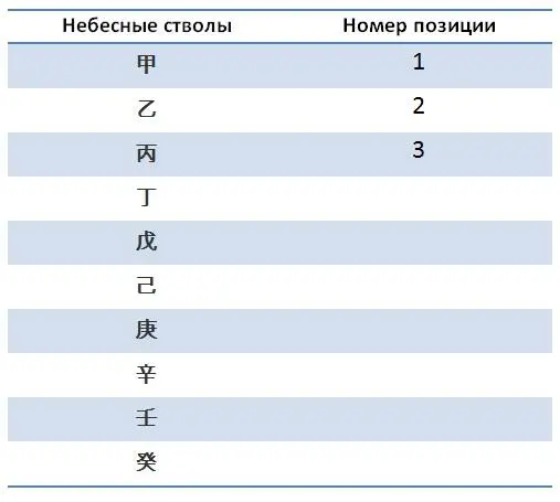 К примеру Элвис Пресли родился в 435 утра это ЗВ Тигра 寅 эта ЗВ третья в - фото 11