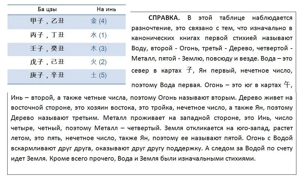 Фазы Ци по На Инь в жизненном цикле природы Так как стихии не имеют в природе - фото 17