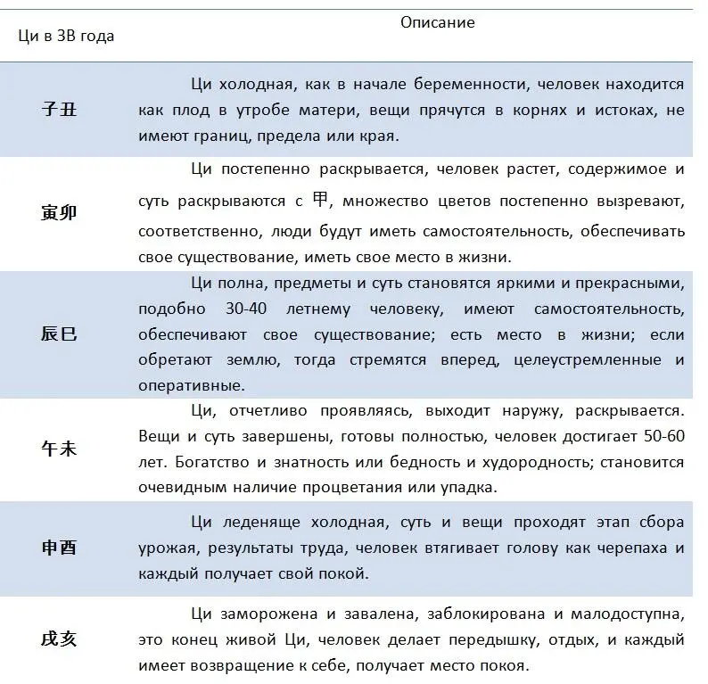 Поэтому 60летний цикл откликается и согласуется с Судьбой Судьба это вся - фото 19