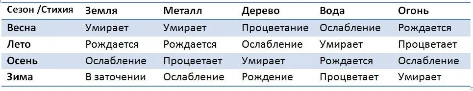 Земля процветает в каждом из 4 земляных сезонов года 丑 辰 未 戌 - фото 7