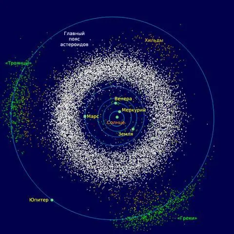 Пояс астероидов изображение из статьи Википедии Пояс астероидов Автор - фото 4