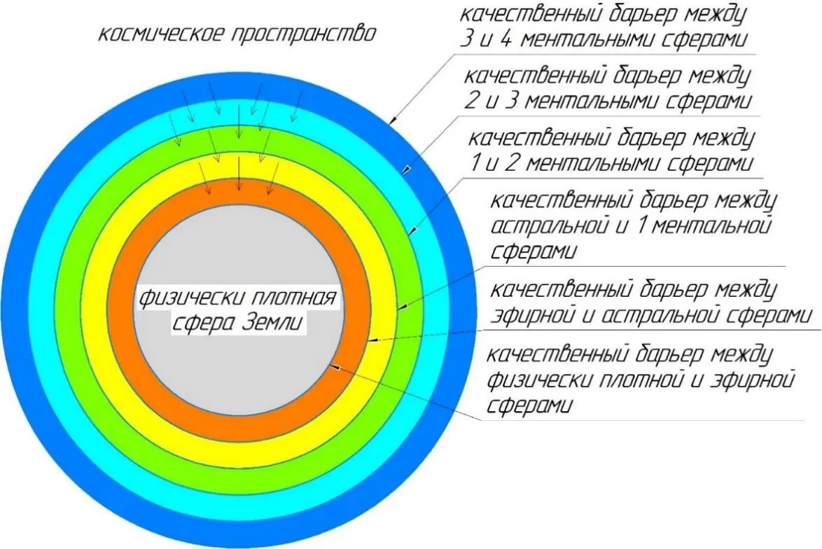 Рисунок 1 Действующие на физические тела силы направлены к центру Земли - фото 2