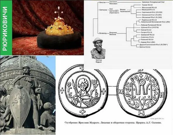 С 2006 года группа исследователей Волков В Г и др 6 работала с князьями - фото 6
