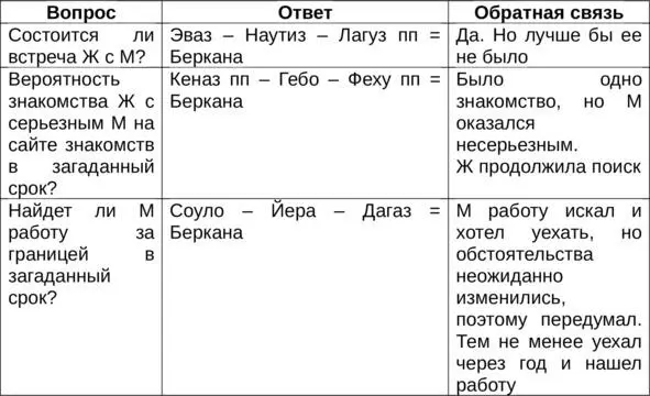 Появление в раскладе перевернутой позиции руны Беркана в большинстве случаев - фото 11