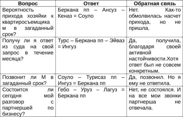 Роль руны в раскладах на отношения В вопросах отношений Беркана на мой - фото 12